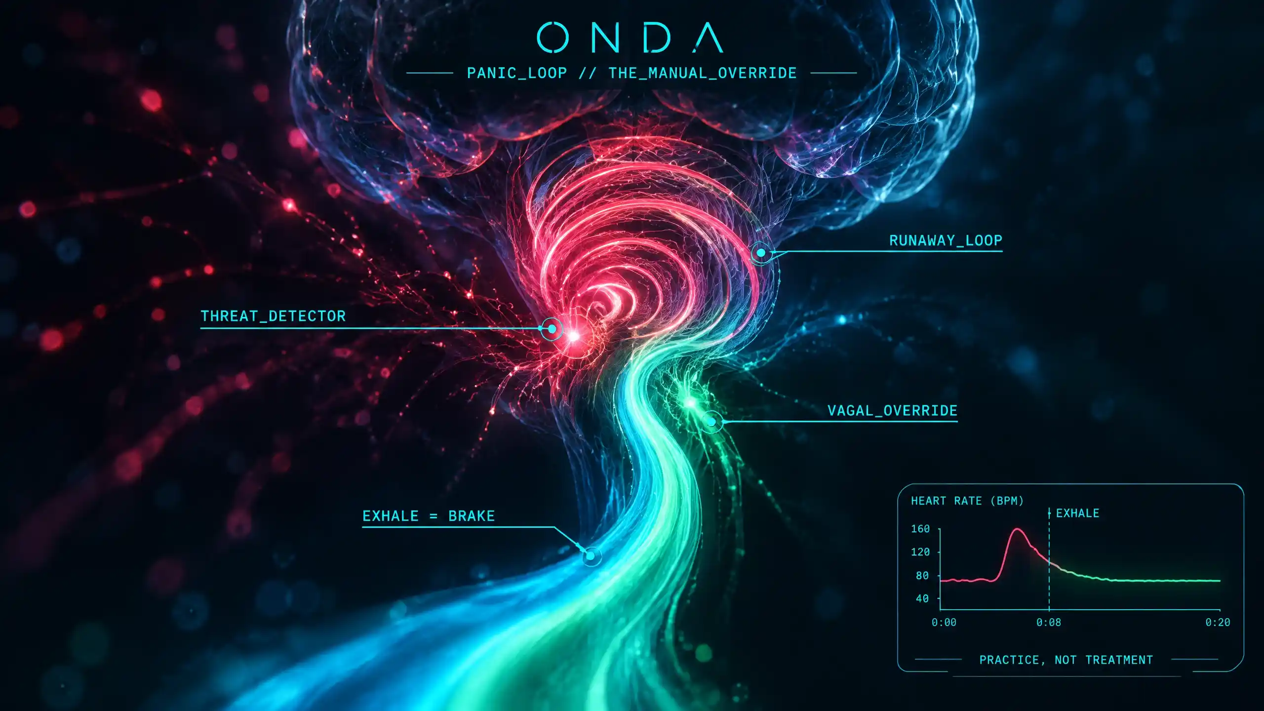 A runaway panic feedback loop as a tightening neon spiral, a single slow exhale acting as a manual-override brake that begins to unwind it.
