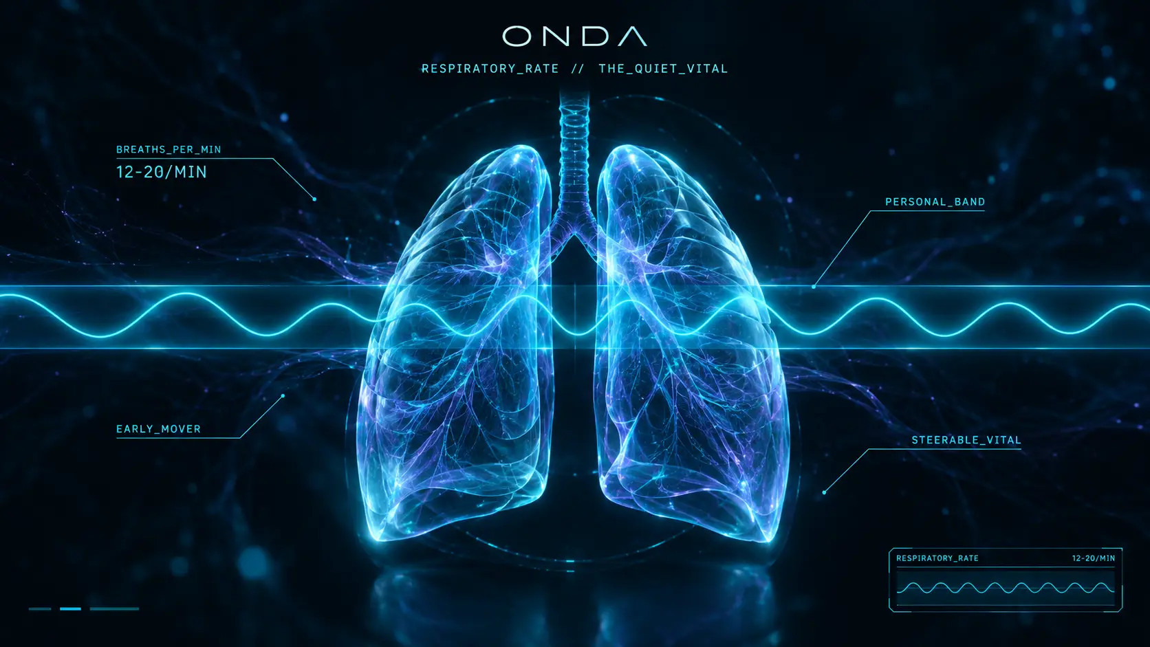 Glowing holographic lungs with a steady breathing waveform inside a personal band — respiratory rate as a stable, early-moving overnight vital.