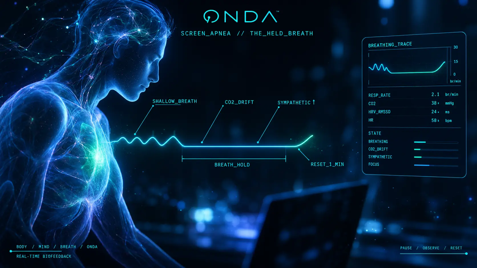 Figure lit by a screen with a breathing trace that flatlines into a held breath then resets — screen apnea and the one-minute breath reset.