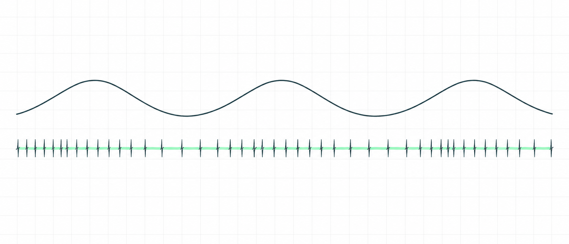 A slow breathing wave above a row of heartbeats whose spacing tightens and widens along with it — the breath-linked rhythm behind heart rate variability.