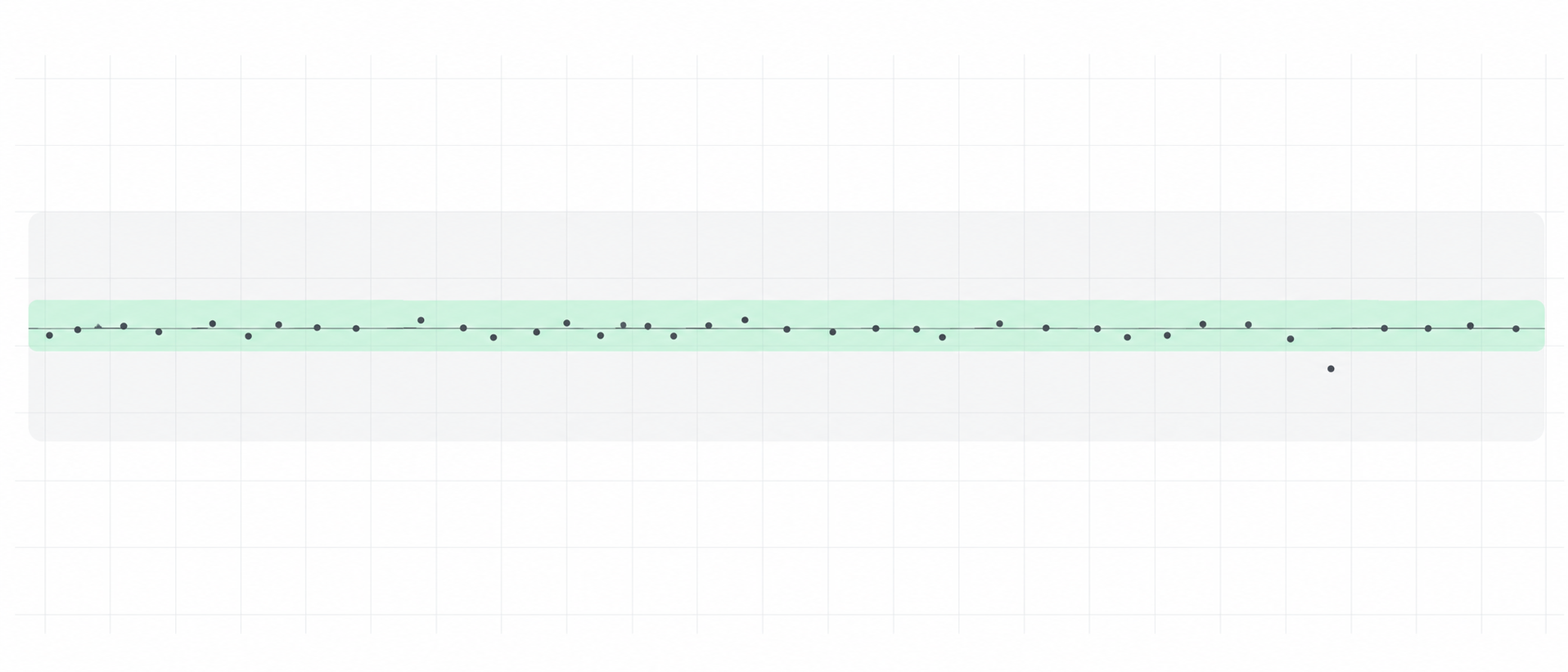 A row of nightly dots running along a narrow teal corridor inside a wider grey band, with a single dot dropping just outside — readings compared with your own normal range.
