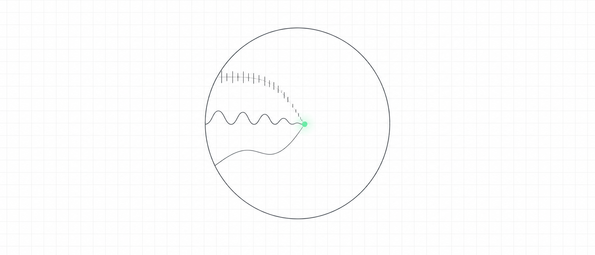 A thin dark circle on a light grid; inside, a ticked arc, a wave and a slow curve run from the edge and meet at one glowing green dot — body signals converging.
