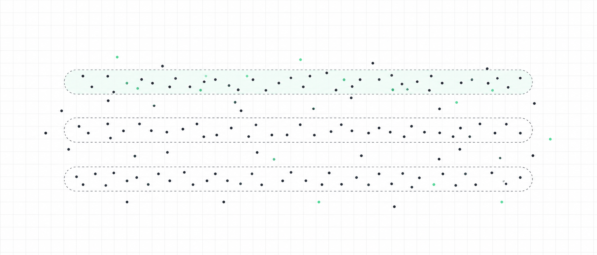 Three dashed horizontal bands on a faint grid, the top one tinted green, with dots scattered inside and spilling outside them — tidy categories over messier data.