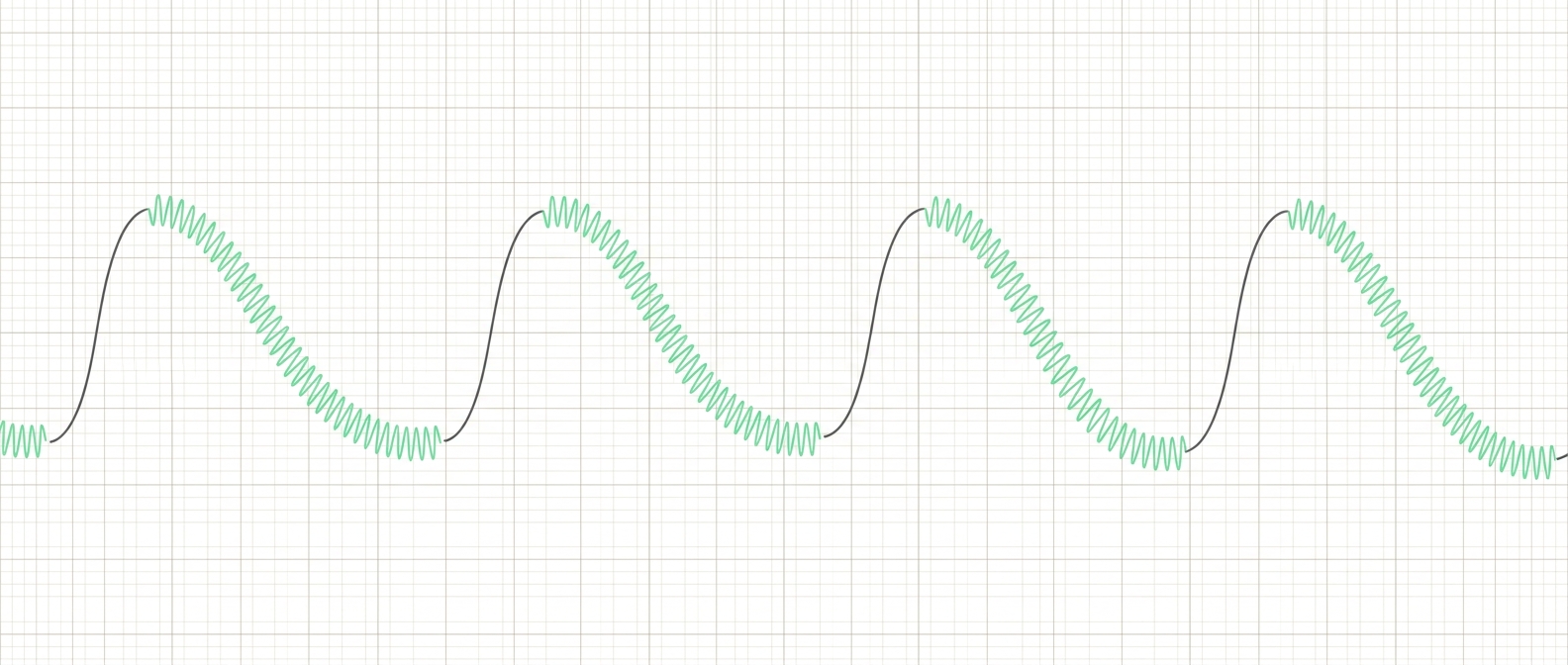 A slow breathing wave: short smooth rises for each inhale and long falling stretches for each exhale, the exhales covered in a fine fast vibration — the hum riding on a slow breath.