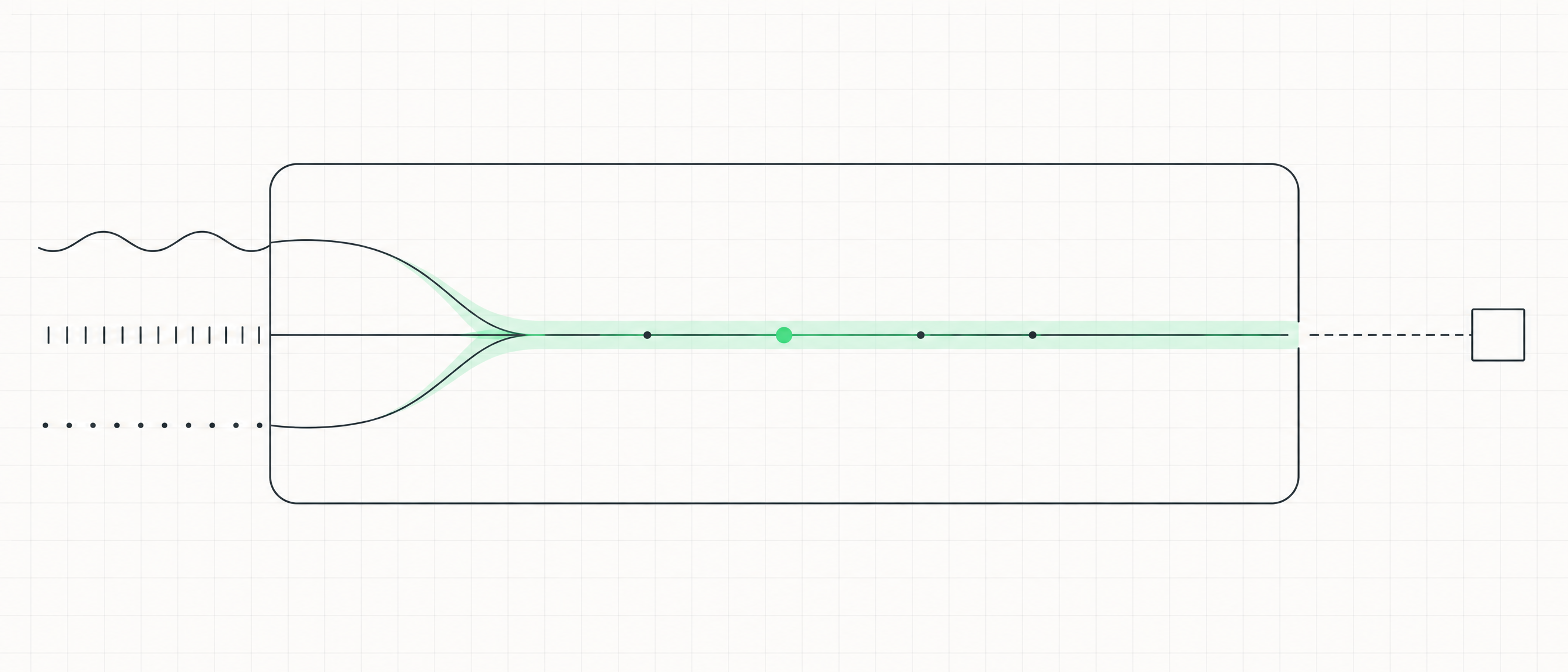 Three input lines, a wave, a row of ticks and a row of dots, merge inside a rounded frame into one line in a pale green band with marked points, leading to a small square.