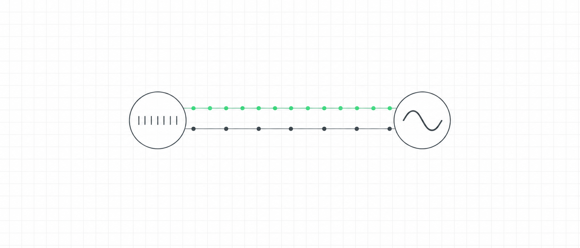 Two circles on a faint grid, one with short evenly spaced strokes like heartbeats, one with a smooth wave, joined by a green dotted line and a dark dotted line — signals both ways.