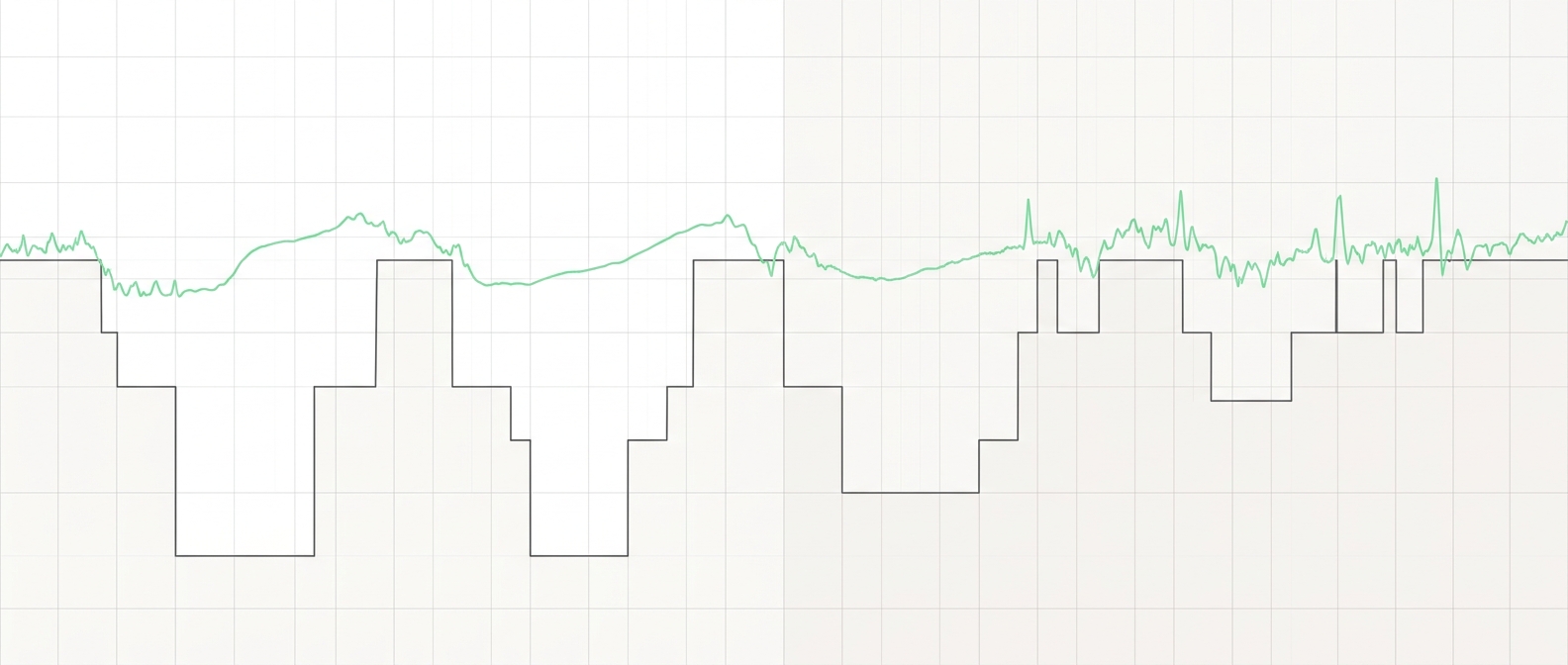 A stepped hypnogram-like line dips deep early in the night and stays shallower later with brief spikes; a green line above it smooths in the deep dips and turns spikier toward morning.