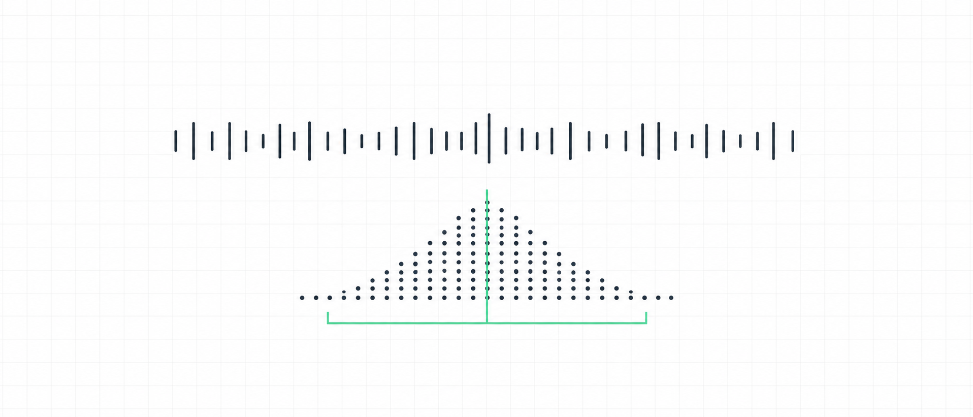 A row of heartbeat intervals of varying length above a dot distribution of those intervals, with a teal bracket marking their spread around the average — the idea SDNN summarizes.